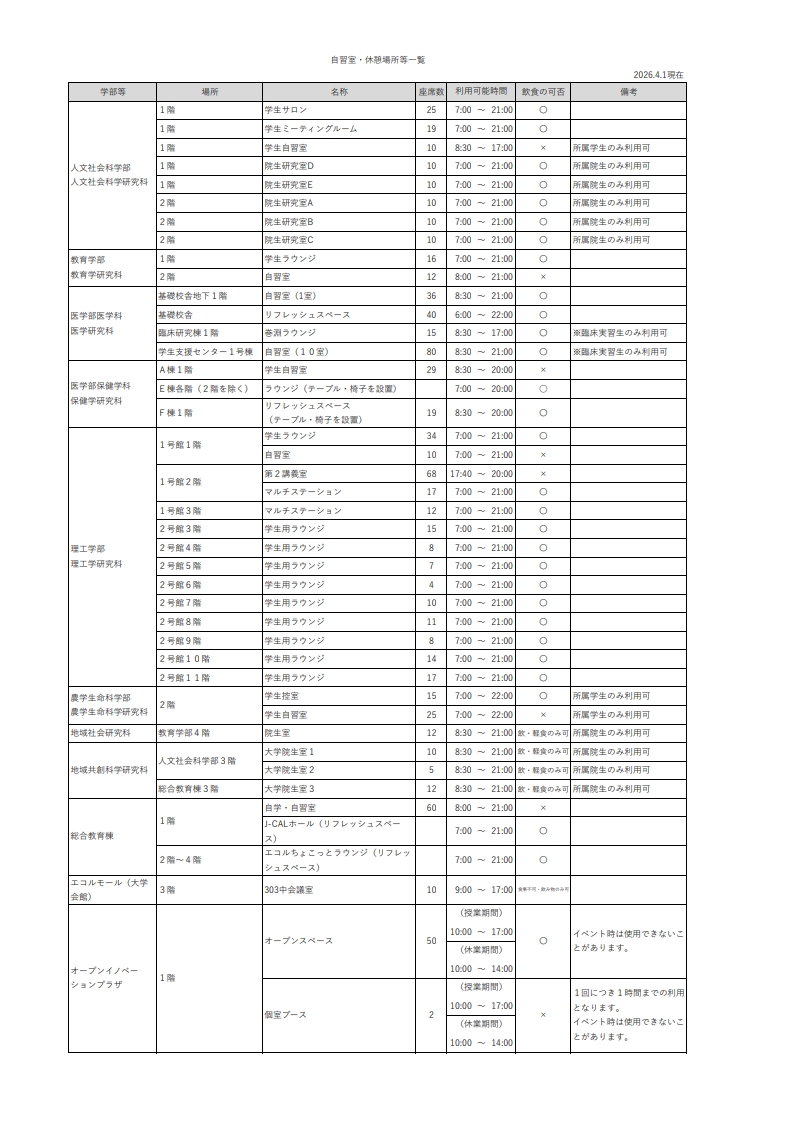 自習室・休憩室の一覧