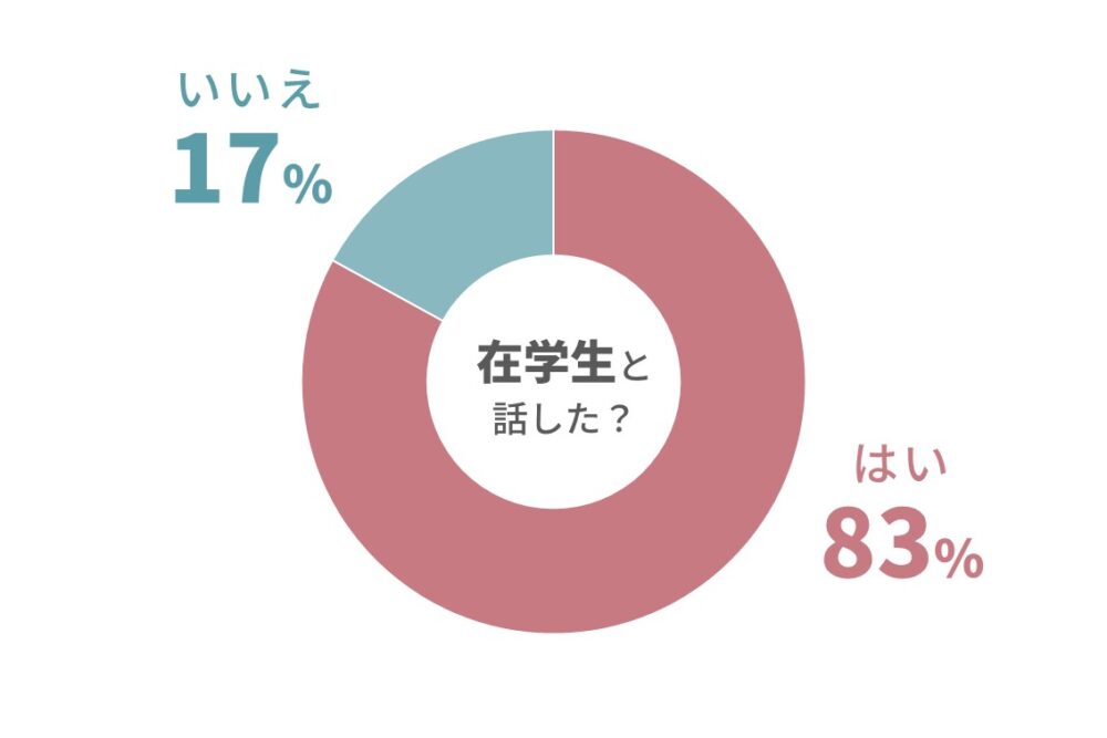 在学生と交流は？